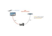 Wat is HDMI Audio Return Channel (ARC)? HDMI ARC Audio Return Channel