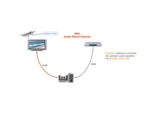 Wat is HDMI Audio Return Channel (ARC)? HDMI ARC Audio Return Channel