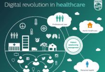 Philips investeert in gezondheid Philips: Healthcare in de cloud