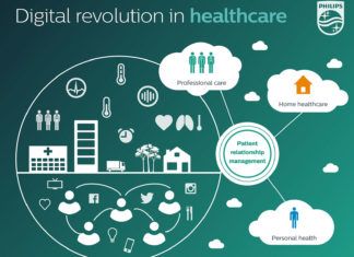 Philips investeert in gezondheid Philips: Healthcare in de cloud