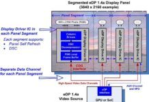 Nieuwe videostandaard maakt 8K-laptopschermen mogelijk Embedded DisplayPort (eDP) v1.4a