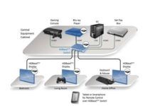 Vervang al je AV-kabels door één ethernetkabel HDBaseT