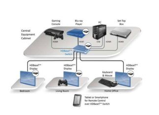 Vervang al je AV-kabels door één ethernetkabel HDBaseT