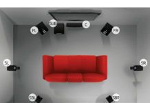 Waarop letten bij het plaatsen van je luidsprekers? luidsprekers plaatsen