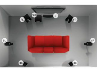 Waarop letten bij het plaatsen van je luidsprekers? luidsprekers plaatsen