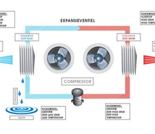Hoe werkt airconditioning?