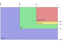 Uitgelegd: Wat is 1080p?