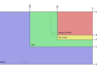 Uitgelegd: Wat is 1080p?