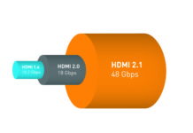 HDMI 2.1 met ondersteuning voor 8K en dynamische HDR