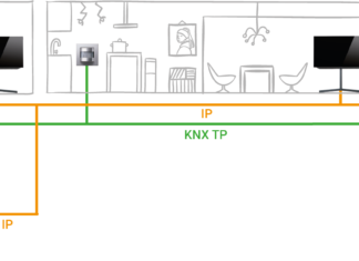 KNX-integratie voor Loewe televisies Loewe KNX integratie