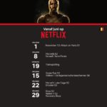 Deze films en series verschijnen in juni 2018 op Netflix Netflix Juni 2018