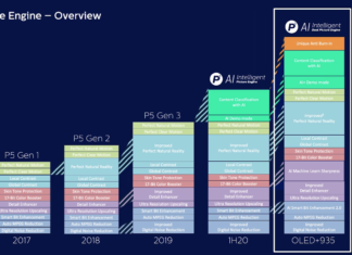 Philips TV schakelt versnelling hoger met AI-functionaliteit