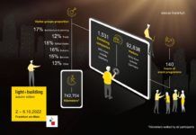 Light + Building Autumn Edition 2022: zaken doen tussen mensen Light @ building